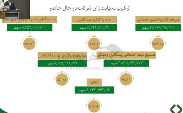 مجمع تاصیکو ۱۴۰۳ | چه میزان سود تصویب شد؟ | پروژه‌ها و عرضه اولیه مهم تاصیکو