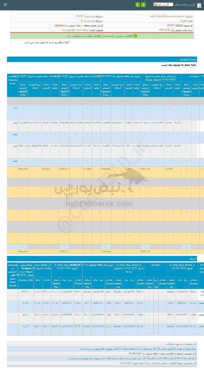 کدال کشرق | سهم این نماد را بخریم؟