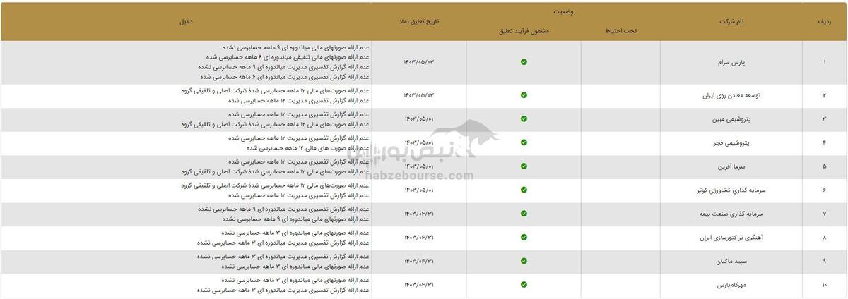 تعلیق نماد