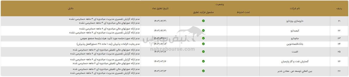 تعلیق نماد