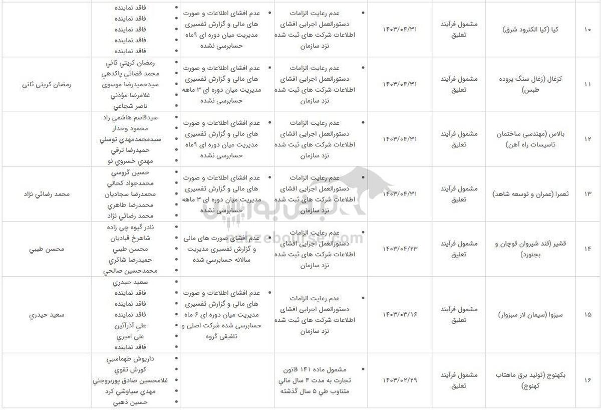 تعلیق نماد