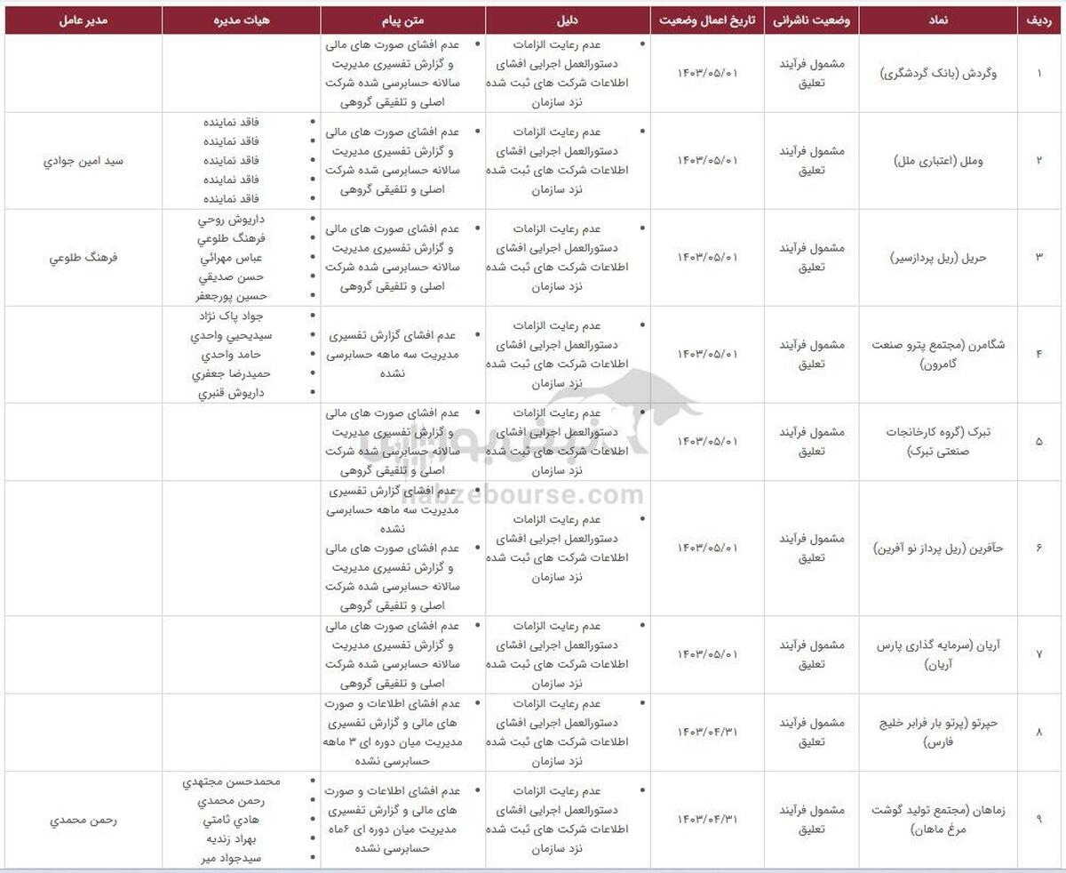 تعلیق نماد