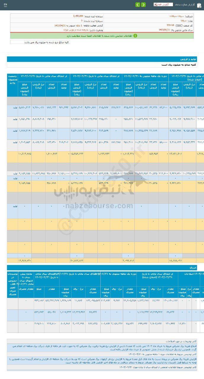 کدال سپاها | سهم این نماد را بخریم؟