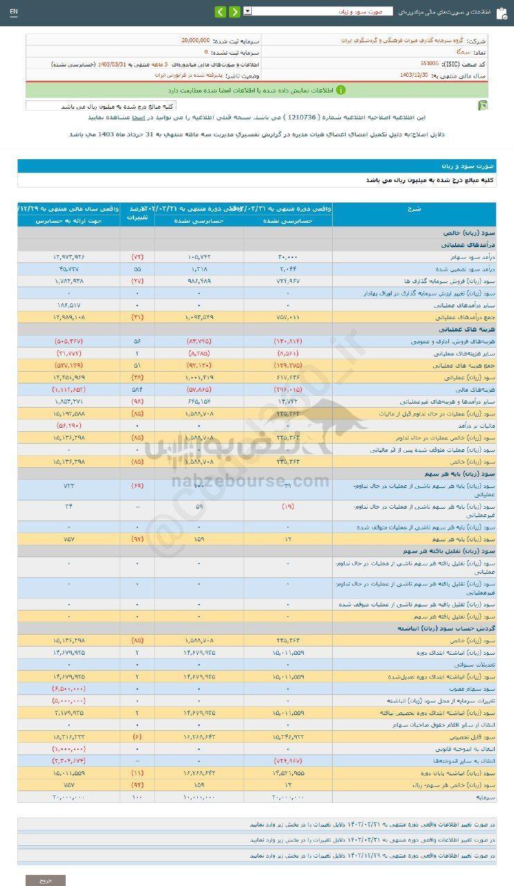 کدال سمگا | در عملکرد ۳ ماهه چگونه ظاهر شد؟