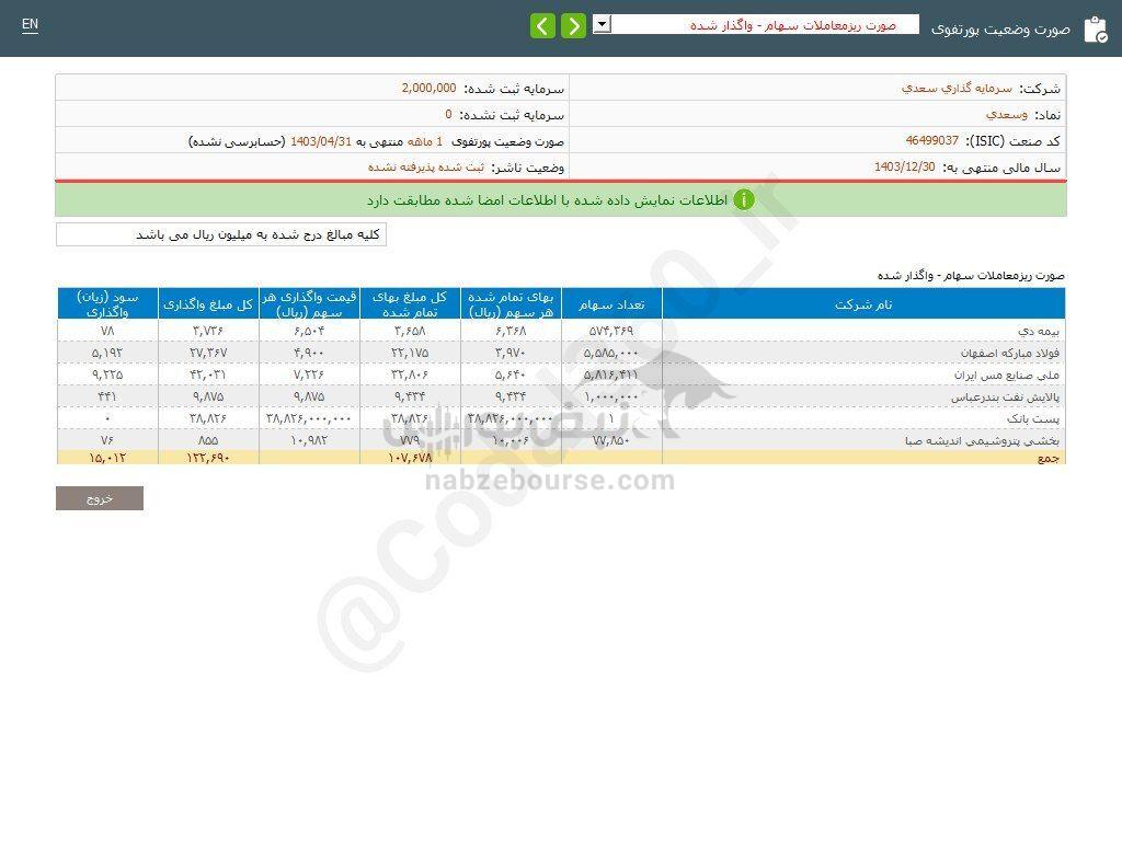 کدال وسعدی | سهم این نماد را بخریم؟