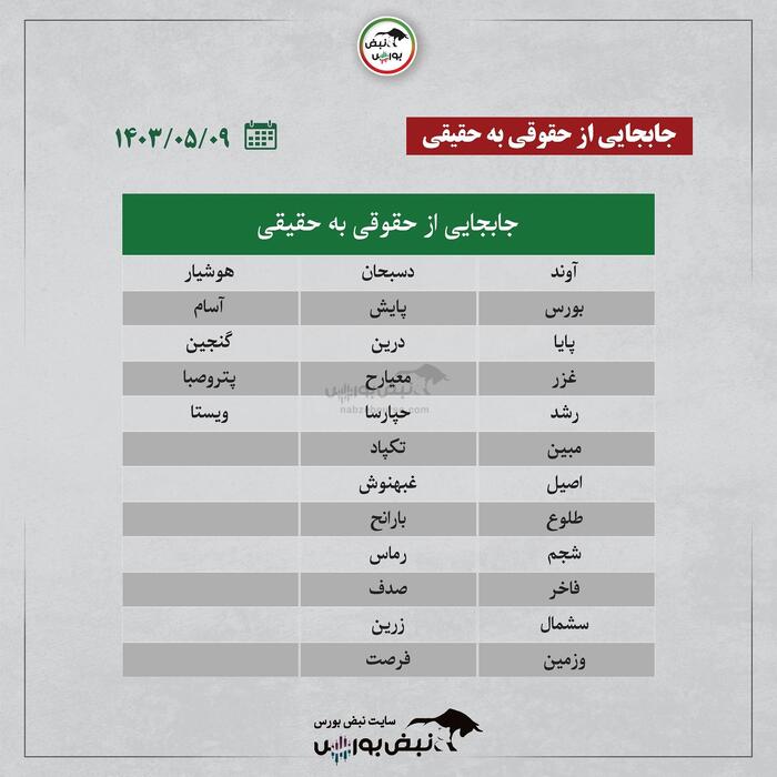 ترین‌های بورس امروز سه شنبه ۹ مرداد ۱۴۰۳ |کدام نماد‌ها ورود پول هوشمند داشتند؟
