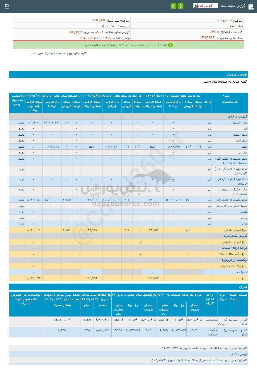 کدال قمرو | در مرداد ماه چقدر فروخت؟