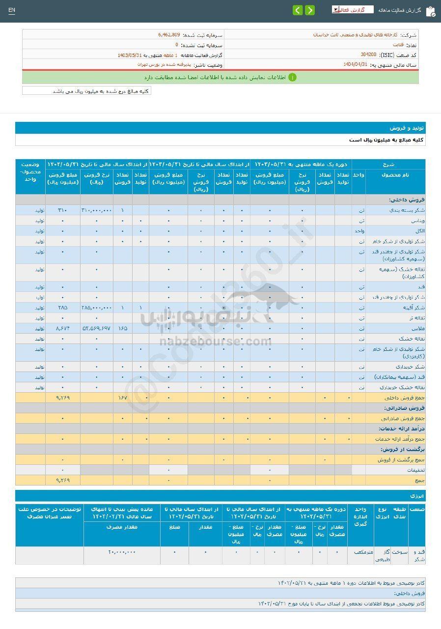 کدال قثابت | برای سرمایه گذاری مناسب است؟