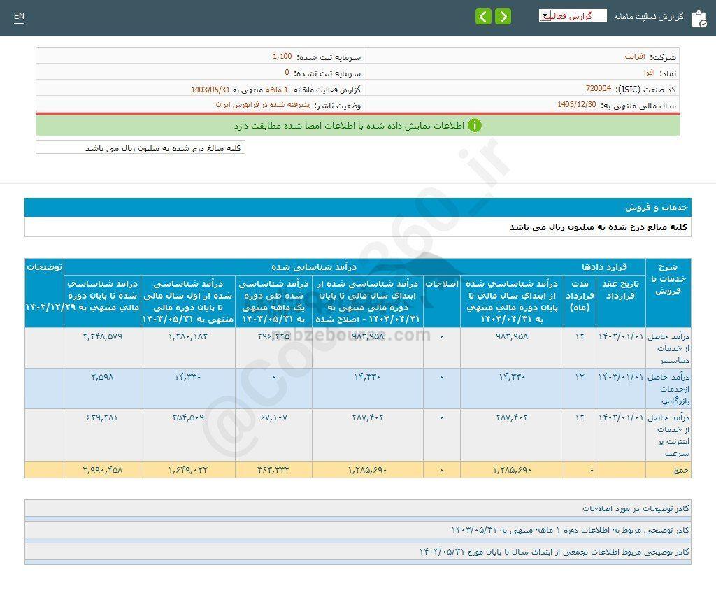 کدال افرا | برای سرمایه گذاری مناسب است؟