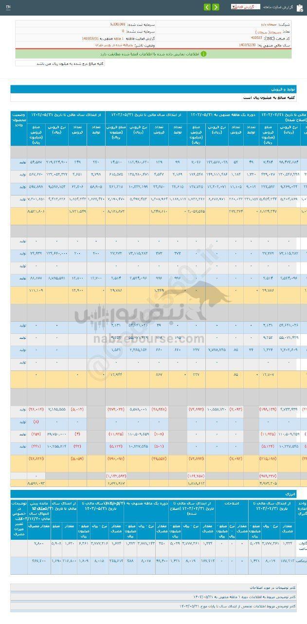 کدال دسبحان | در مرداد ماه چقدر فروخت؟