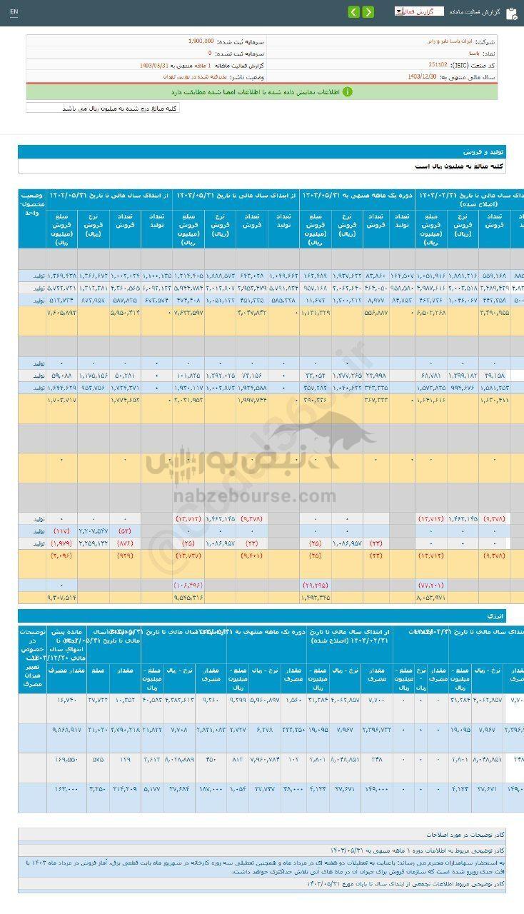 کدال پاسا | سهم این نماد را بخریم؟