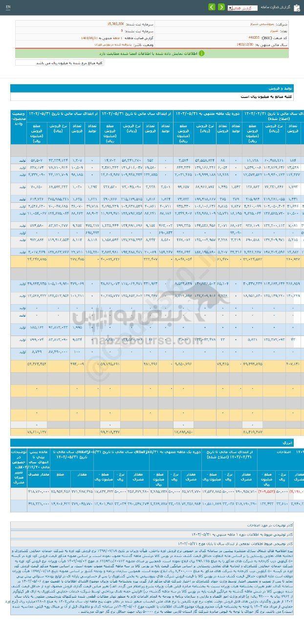 کدال شیراز | طی ۵ ماه چقدر درآمد داشت؟