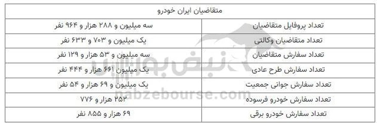 اسامی برندگان ایران خودرو ۱۴۰۳