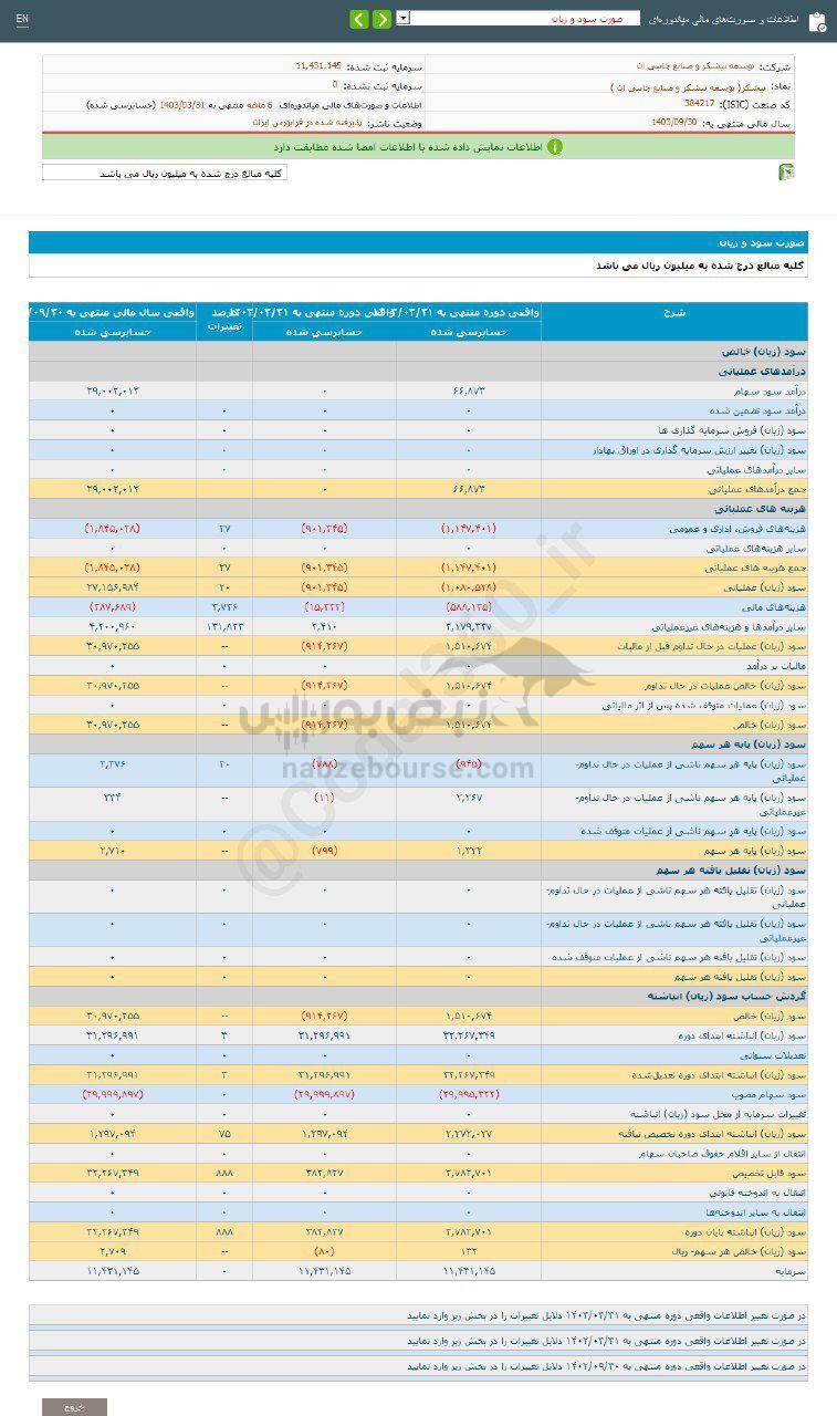 کدال نیشکر | کارنامه ۶ ماهه منتشر شد