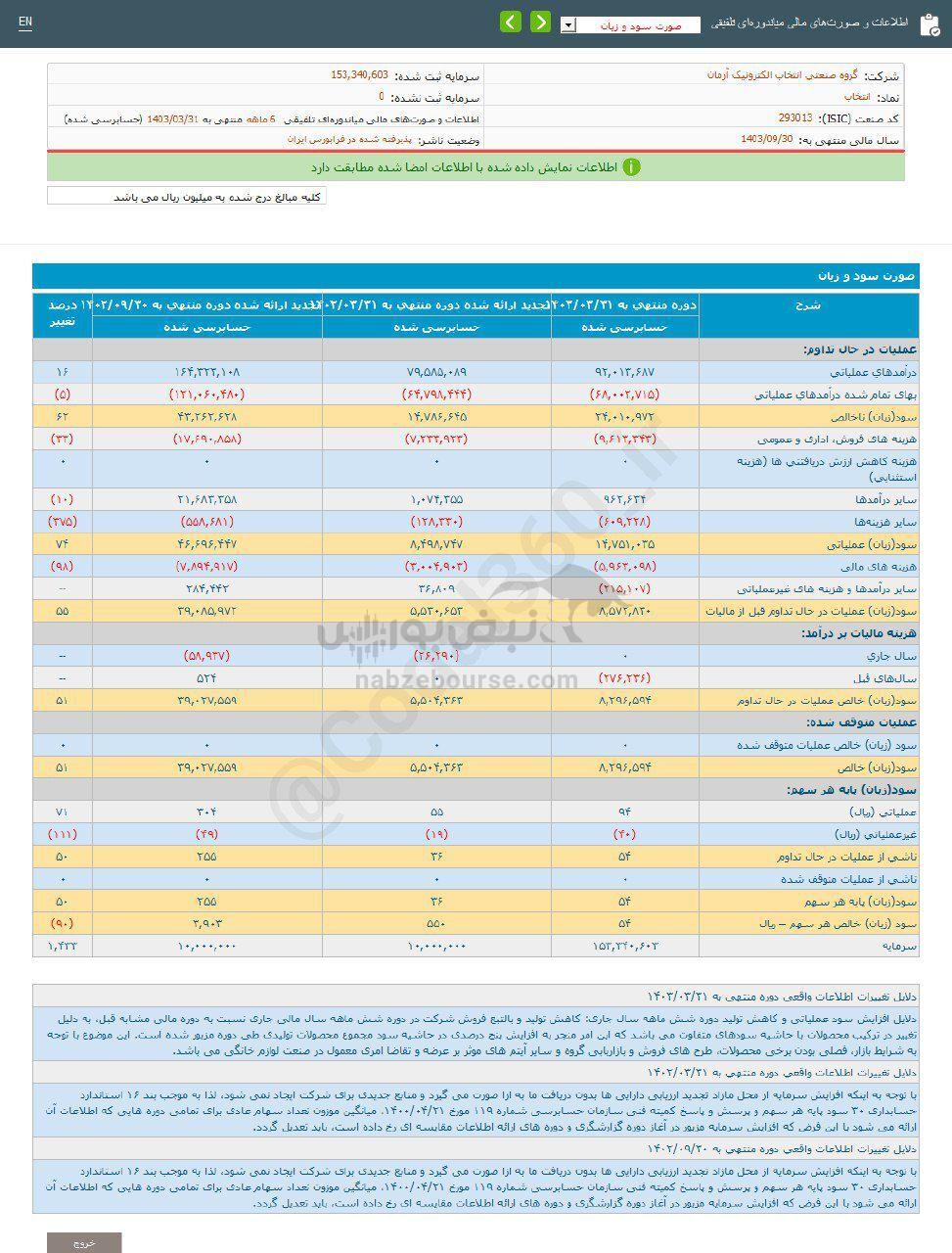 کدال انتخاب | به هر سهم چقدر سود داد؟