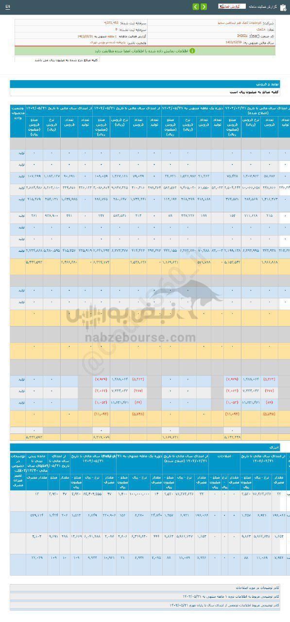 کدال خکمک | در مرداد ماه چقدر فروخت؟