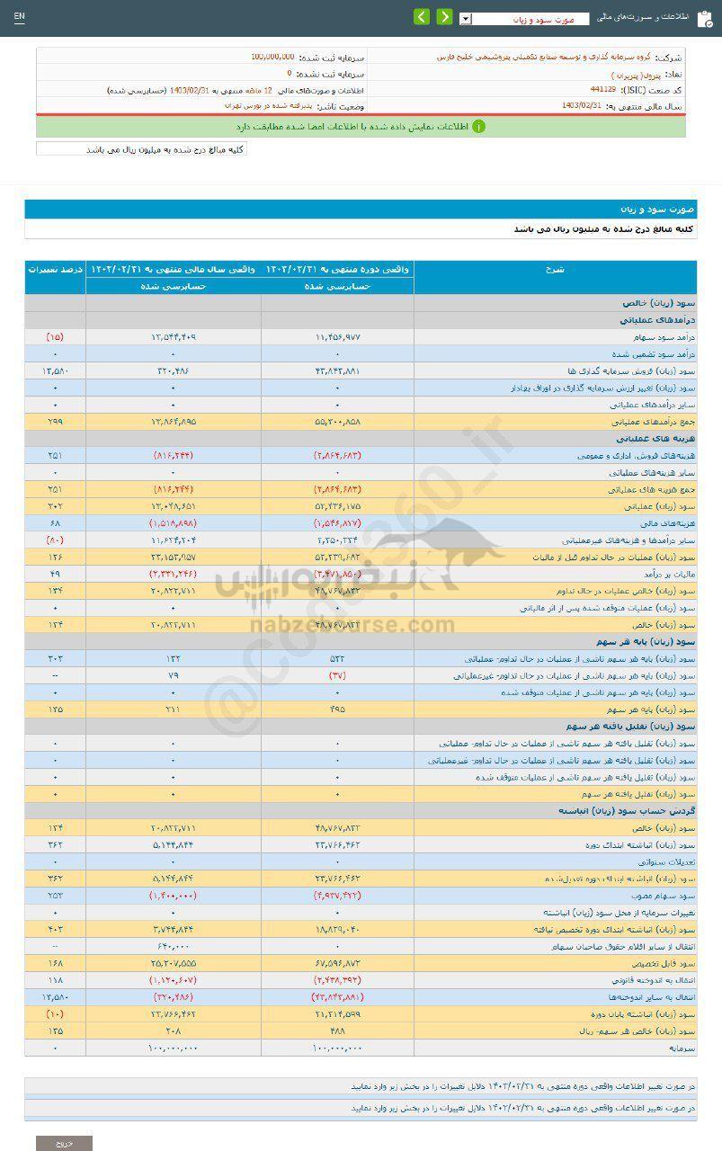 کدال پترول | سهامدارانش چقدر سود گرفتند؟