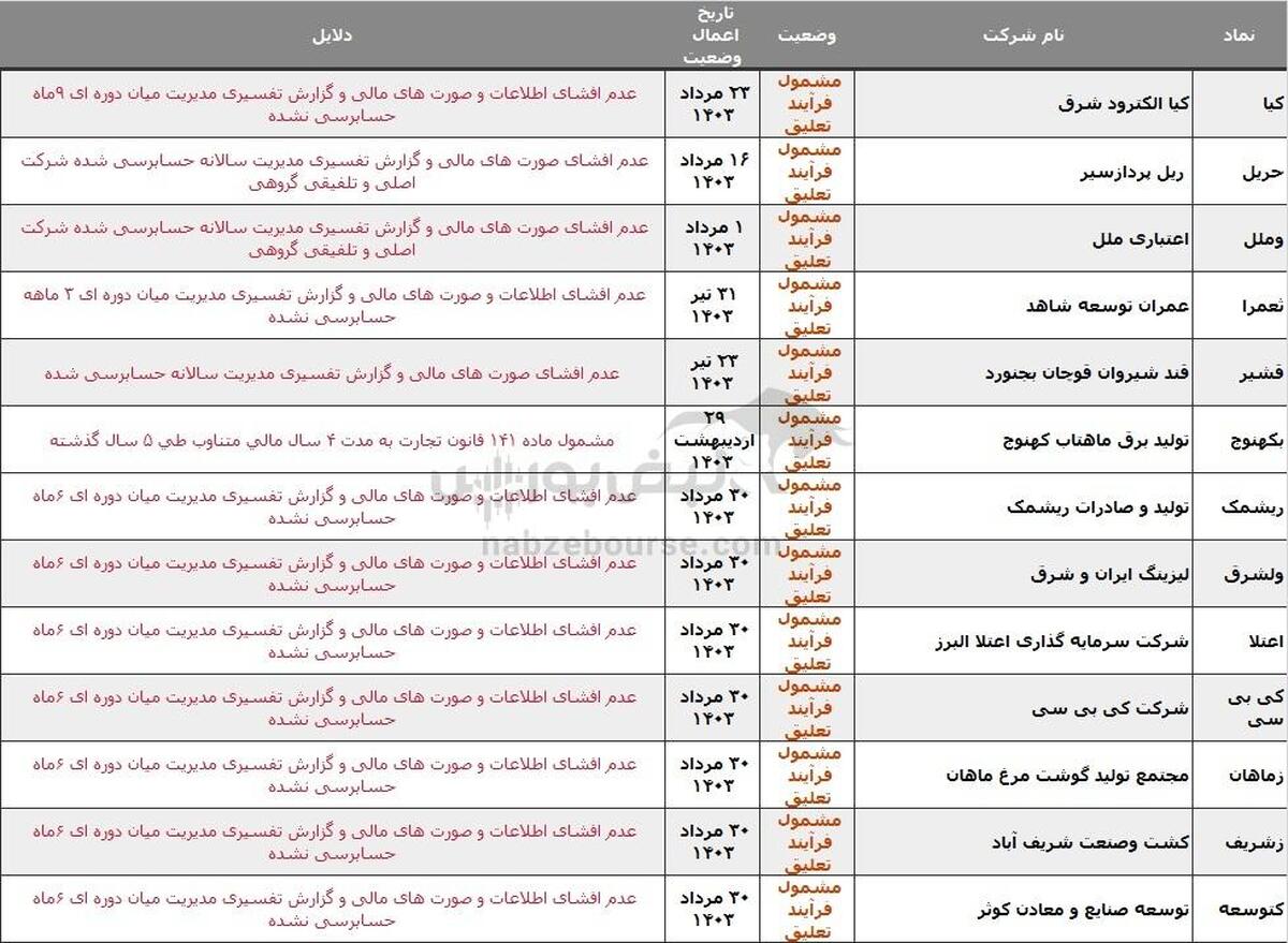 ۳۲ نماد در خطر تعلیق، دلیل چیست؟