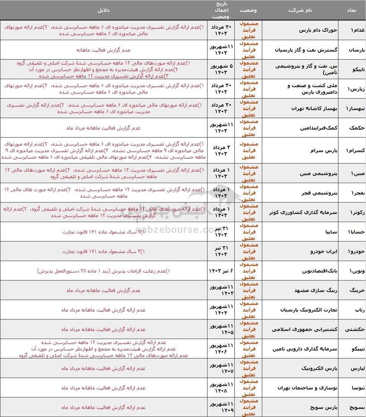 ۳۲ نماد در خطر تعلیق، دلیل چیست؟