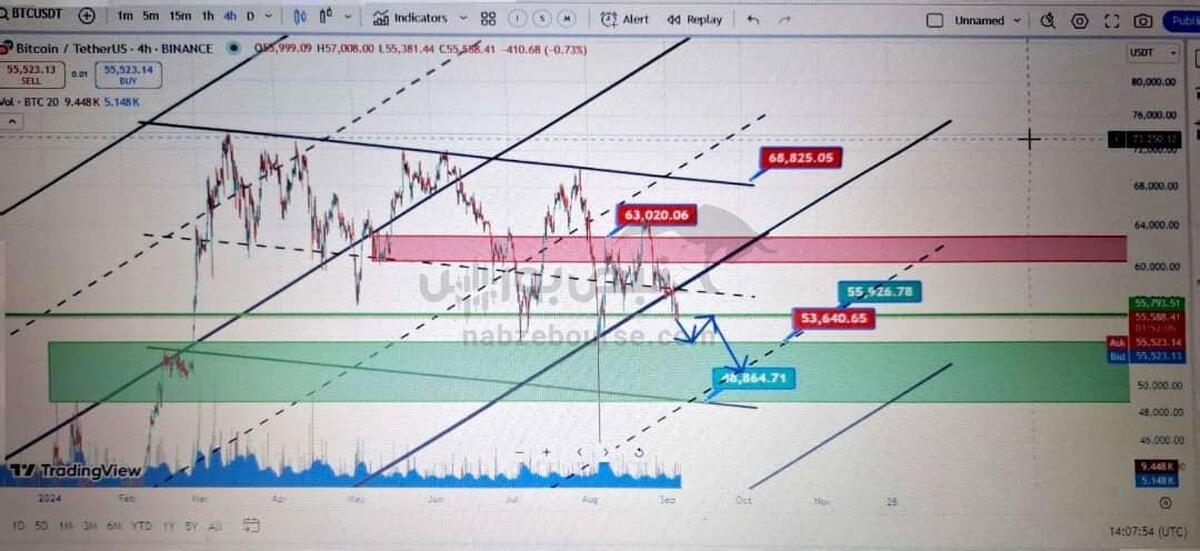 آخرین تحلیل بیت کوین امروز جمعه ۱۶ شهریور