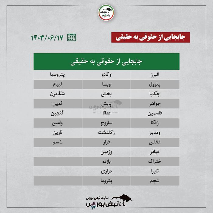 بهترین سهام بورسی امروز شنبه ۱۷ شهریور ۱۴۰۳ | این نماد‌ها خروج پول داشتند