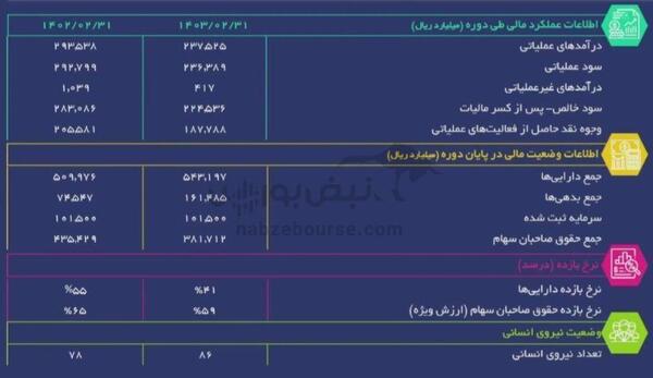 مجمع تاپیکو ۱۴۰۳ | میزان سود و زمان پرداخت آن | اخبار مهم از نفت ستاره‌ی خلیج فارس