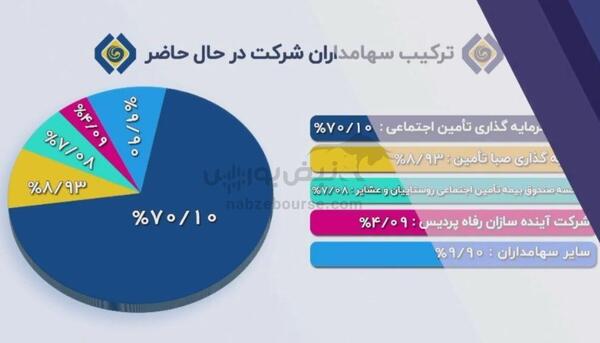 مجمع تاپیکو ۱۴۰۳ | میزان سود و زمان پرداخت آن | اخبار مهم از نفت ستاره‌ی خلیج فارس