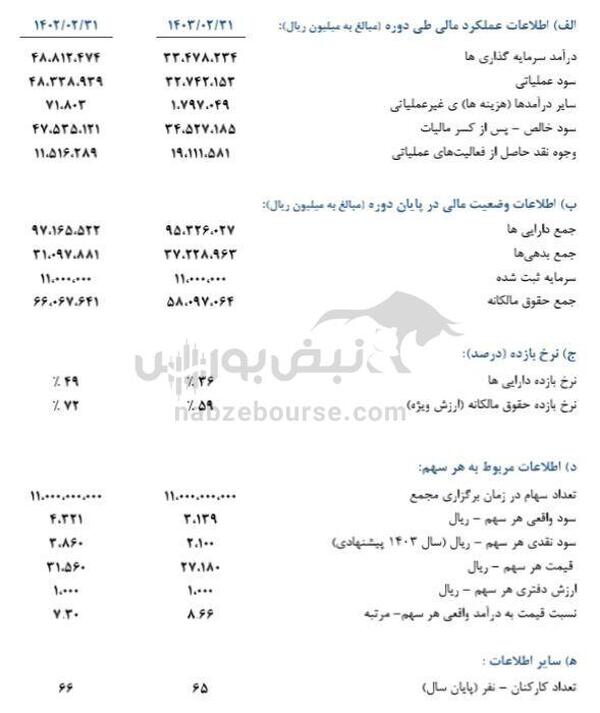 مجمع تیپیکو ۱۴۰۳ | میزان سود و زمان پرداخت آن | آخرین خبر‌ها از تجدید ارزیابی تیپیکو