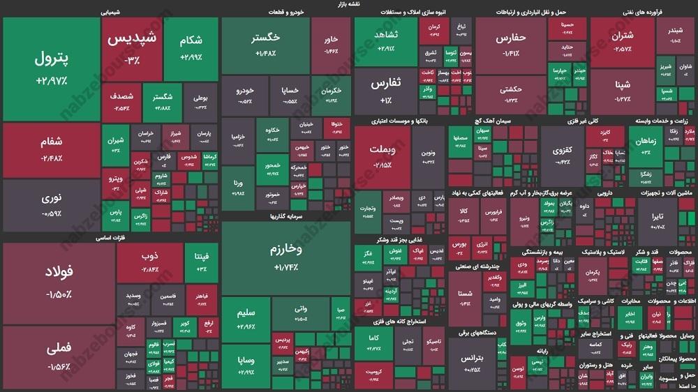 گزارش بورس امروز یکشنبه ۱۸ شهریورماه ۱۴۰۳