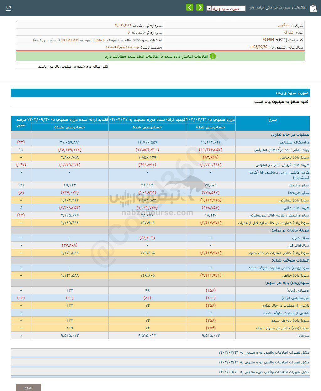 کدال غمارگ | در عملکرد ۶ ماهه چه کرد؟