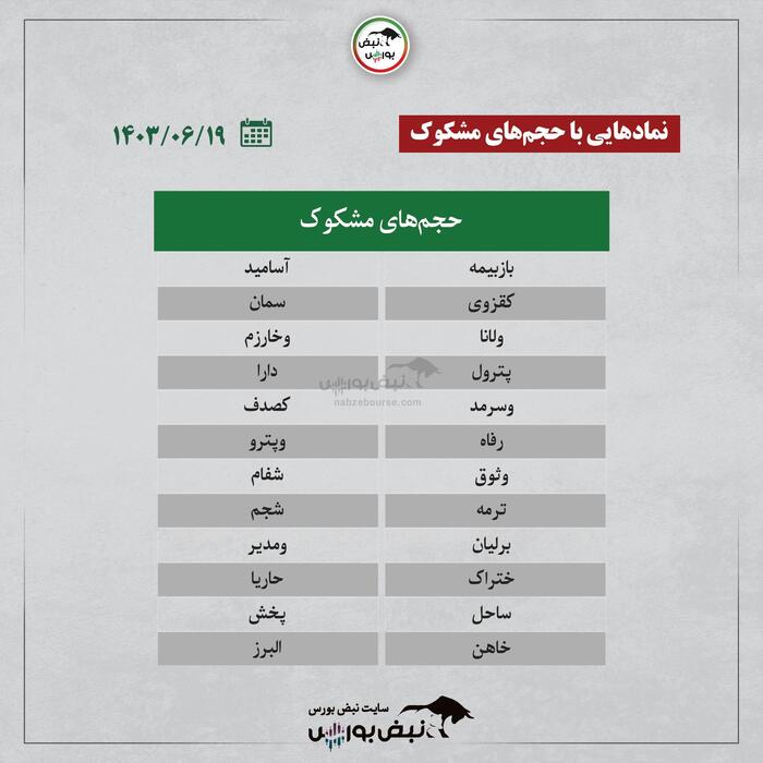 بهترین سهام بورسی دوشنبه ۱۹ شهریور ۱۴۰۳ | این نماد‌ها ورود پول داشتند