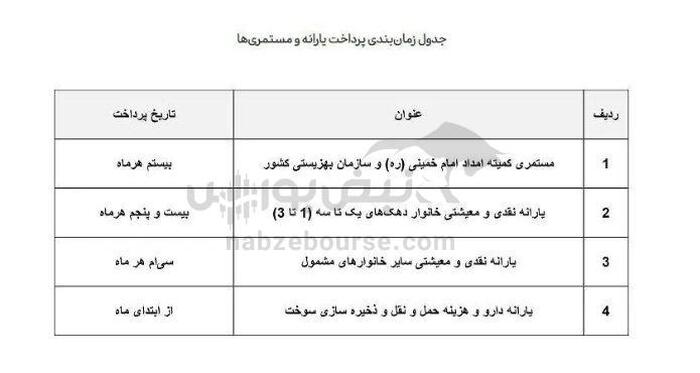 یارانه شهریورماه کی واریز می شود؟