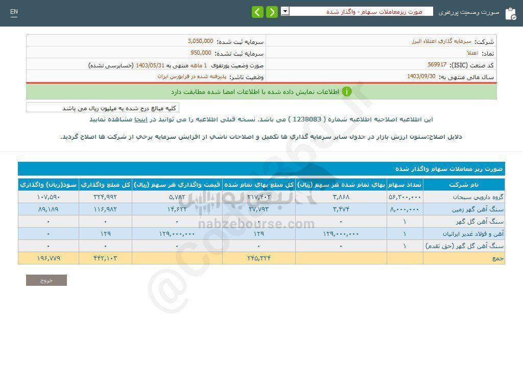 کدال اعتلا | از واگذاری سهام درآمد داشت؟