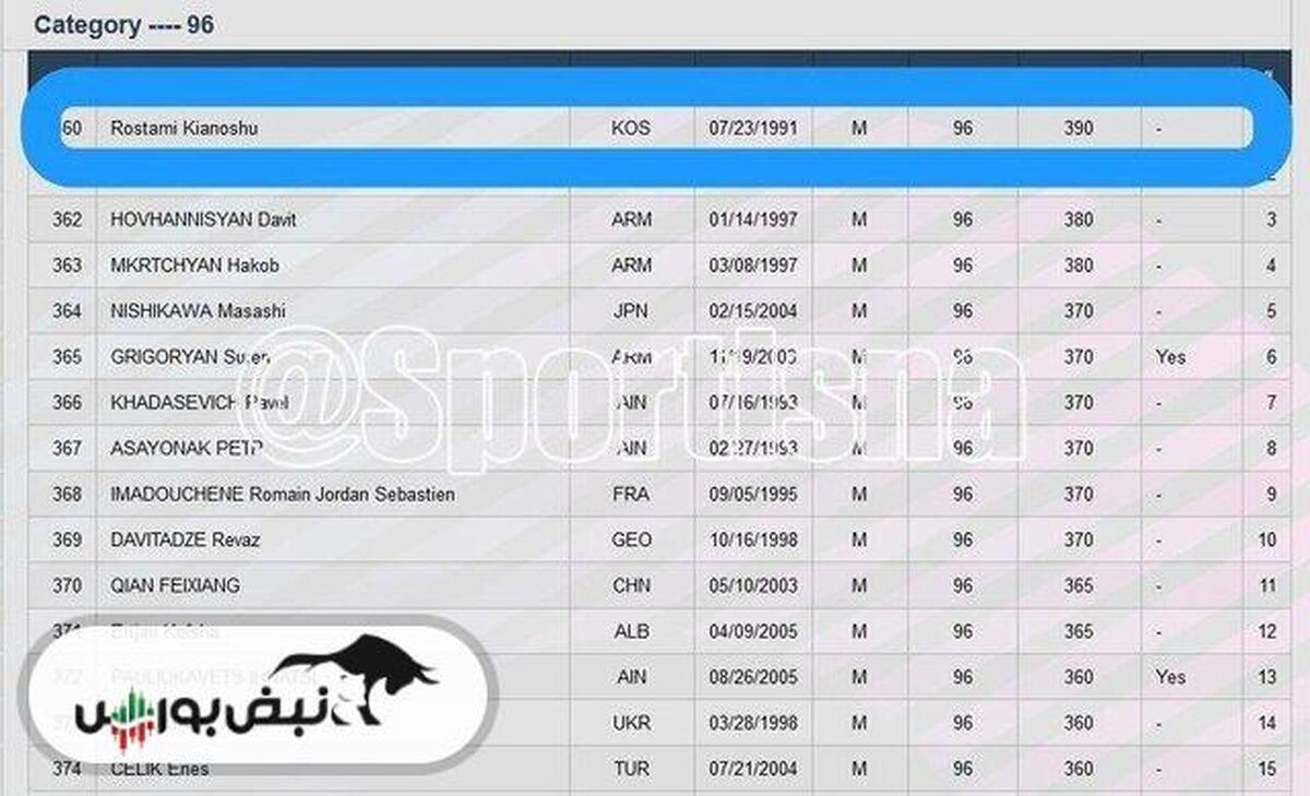 کیانوش رستمی تغییر تابعیت داد! | کیانوش رستمی کیست؟