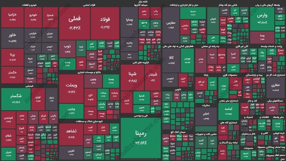 گزارش بورس امروز شنبه ۲۴ شهریورماه ۱۴۰۳