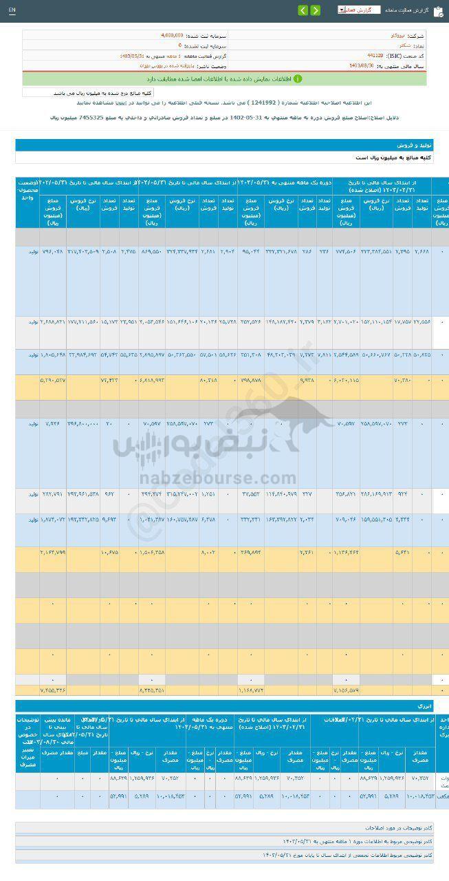 کدال شکلر | کارنامه ۹ ماهه منتشر شد