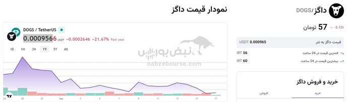 قیمت داگز امروز سه شنبه ۲۷ شهریور