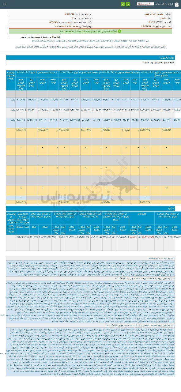 کدال بکهنوج | عملکرد ۱ ماهه زیر ذره بین