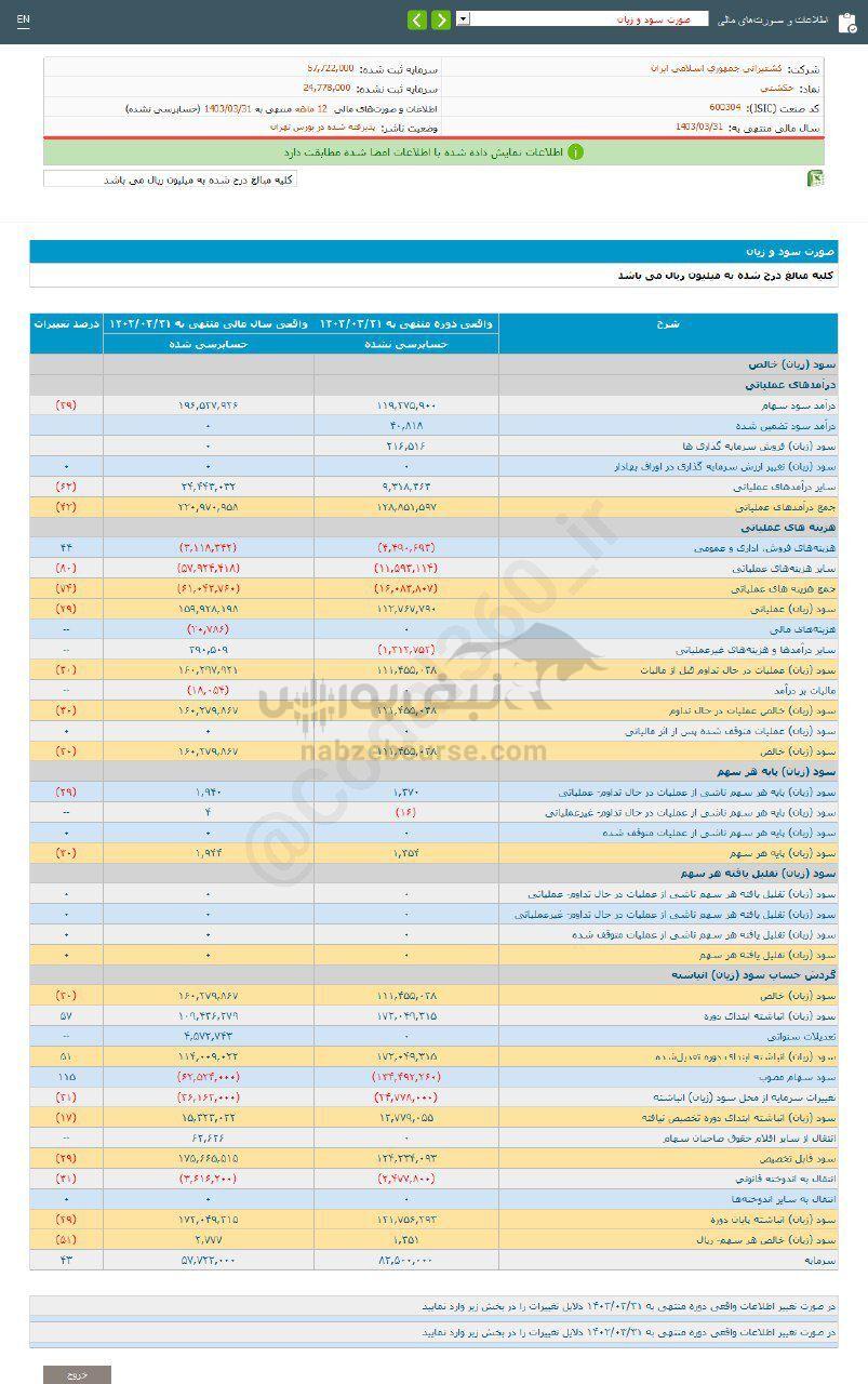 کدال حکشتی | سهامدارانش چقدر گرفتند؟