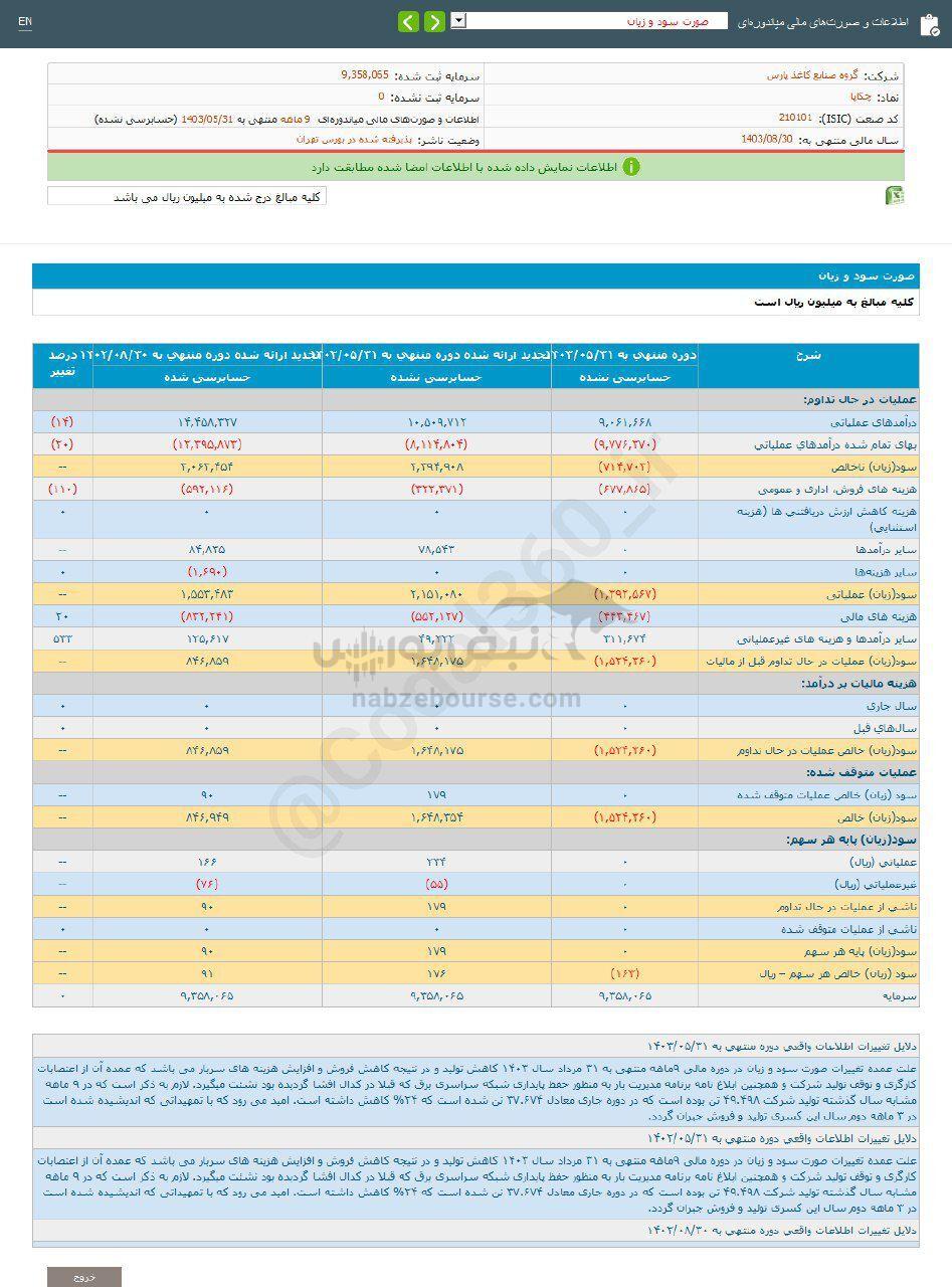 کدال چکاپا | درعملکرد ۹ ماهه سود دهی داشت؟