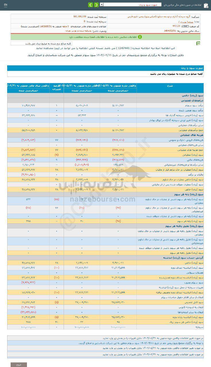 کدال پترول | به هر سهم چقدر سود داد؟