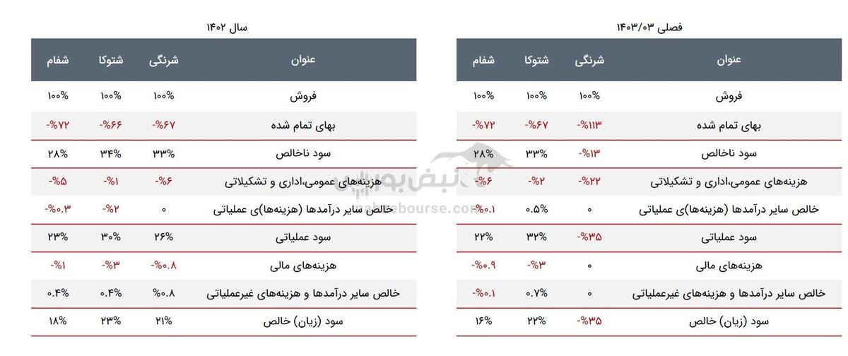 آشنایی با شرکت های تولیدکننده رنگ در بازار سرمایه