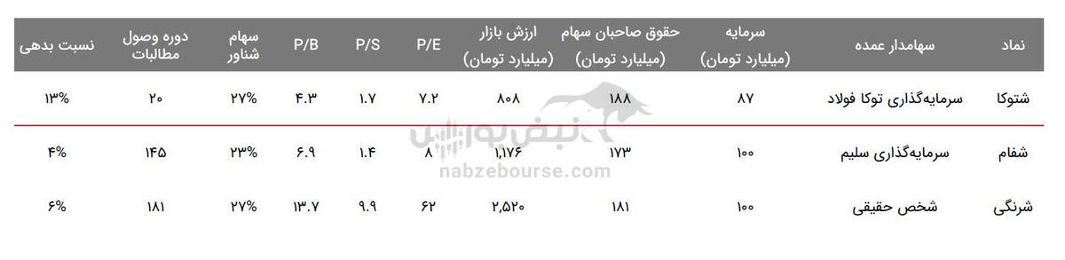 آشنایی با شرکت های تولیدکننده رنگ در بازار سرمایه