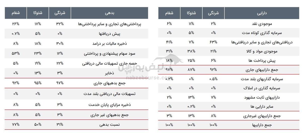 آشنایی با شرکت های تولیدکننده رنگ در بازار سرمایه