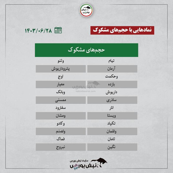 بهترین سهام بورسی چهارشنبه ۲۸ شهریور ۱۴۰۳ | این نماد‌ها ورود پول داشتند