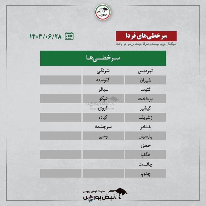 بهترین سهام بورسی چهارشنبه ۲۸ شهریور ۱۴۰۳ | این نماد‌ها ورود پول داشتند