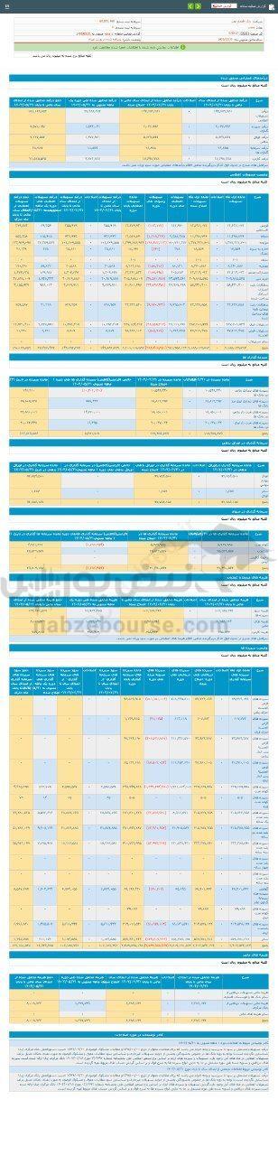 کدال ونوین | ثبت تراز مثبت در عملکرد ۱ ماهه