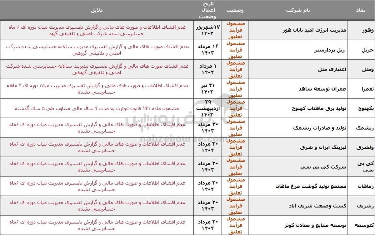 ۲۴ نماد در خطر تعلیق، دلیل چیست؟