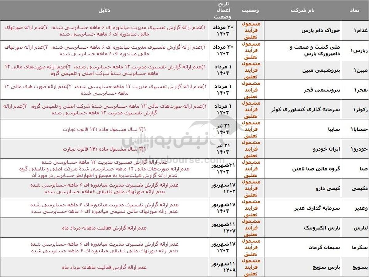 ۲۴ نماد در خطر تعلیق، دلیل چیست؟