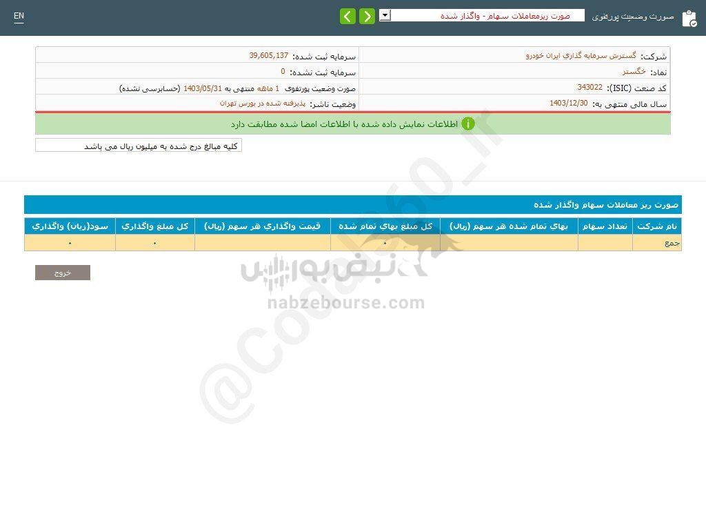 کدال خگستر | بدون درآمد ماند